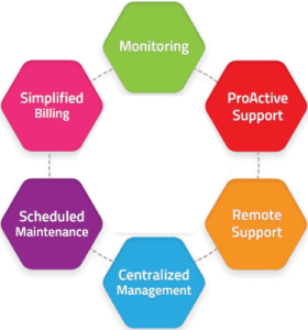 IT Management Services